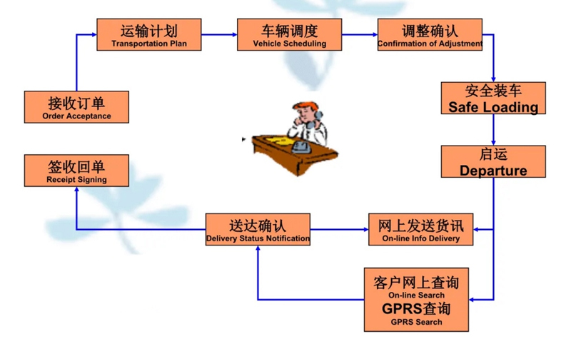 苏州到兴安搬家公司-苏州到兴安长途搬家公司